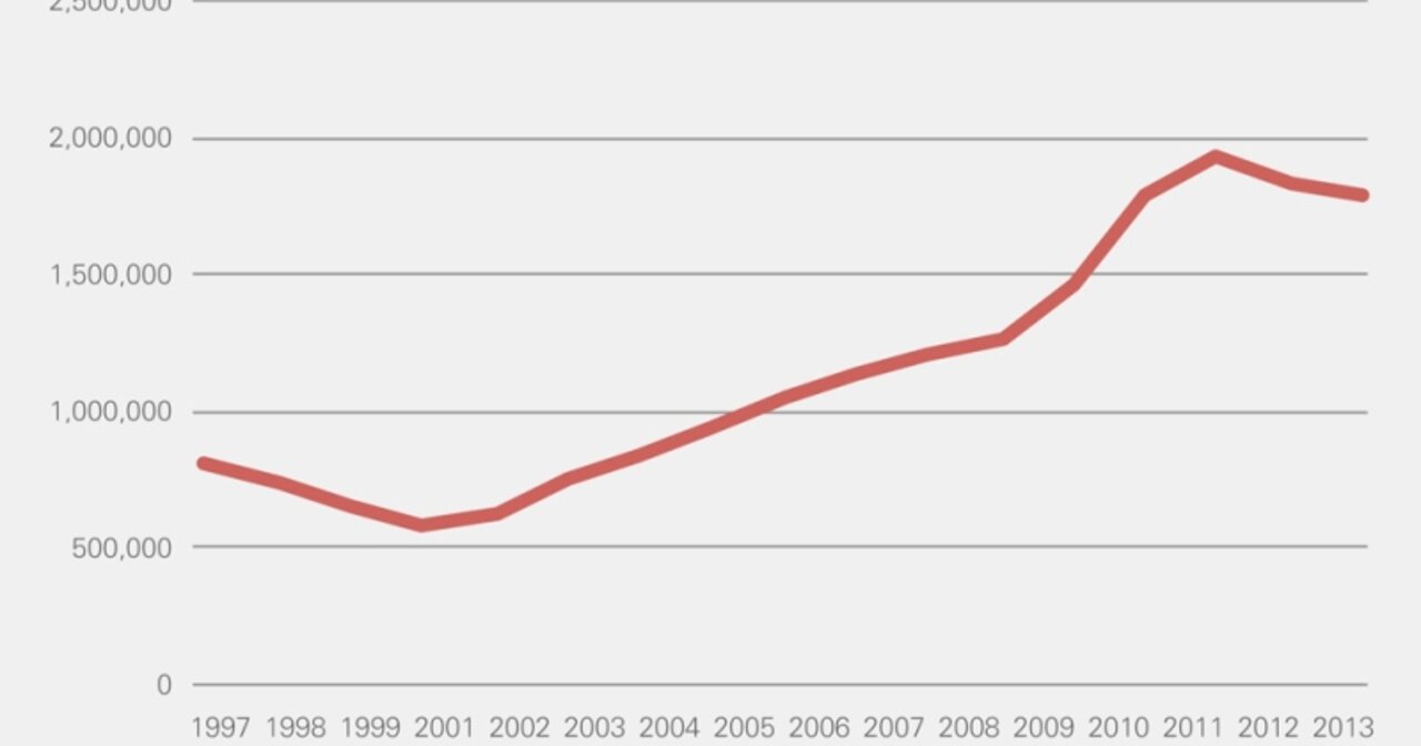 Number of Michigan Residents on Food Stamps Finally ...