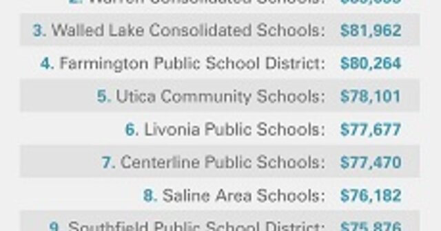 school districts in clinton township mi