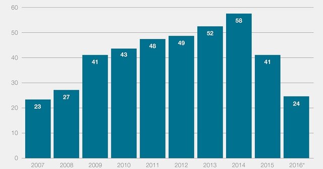 panic-over-number-of-school-districts-in-deficit-plummets-michigan-capitol-confidential