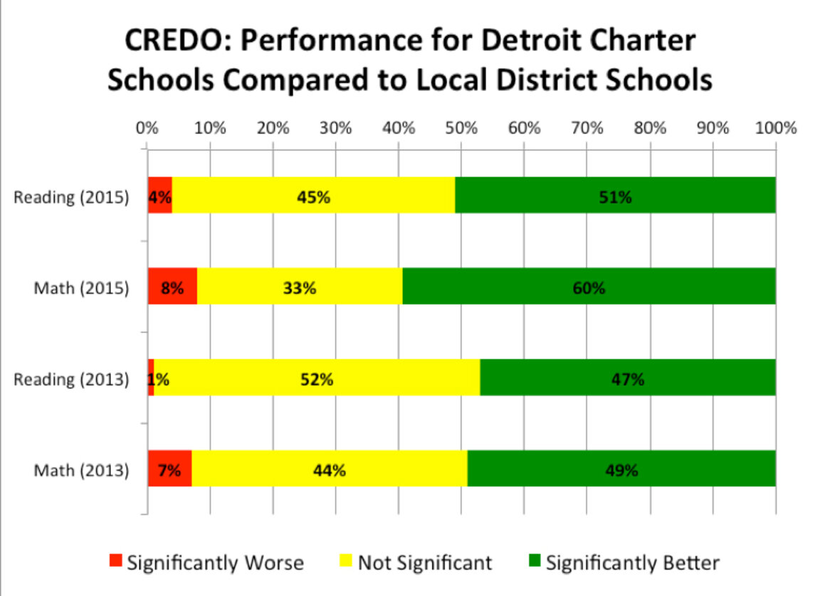 dem-candidate-for-governor-says-preserve-failed-detroit-schools-close