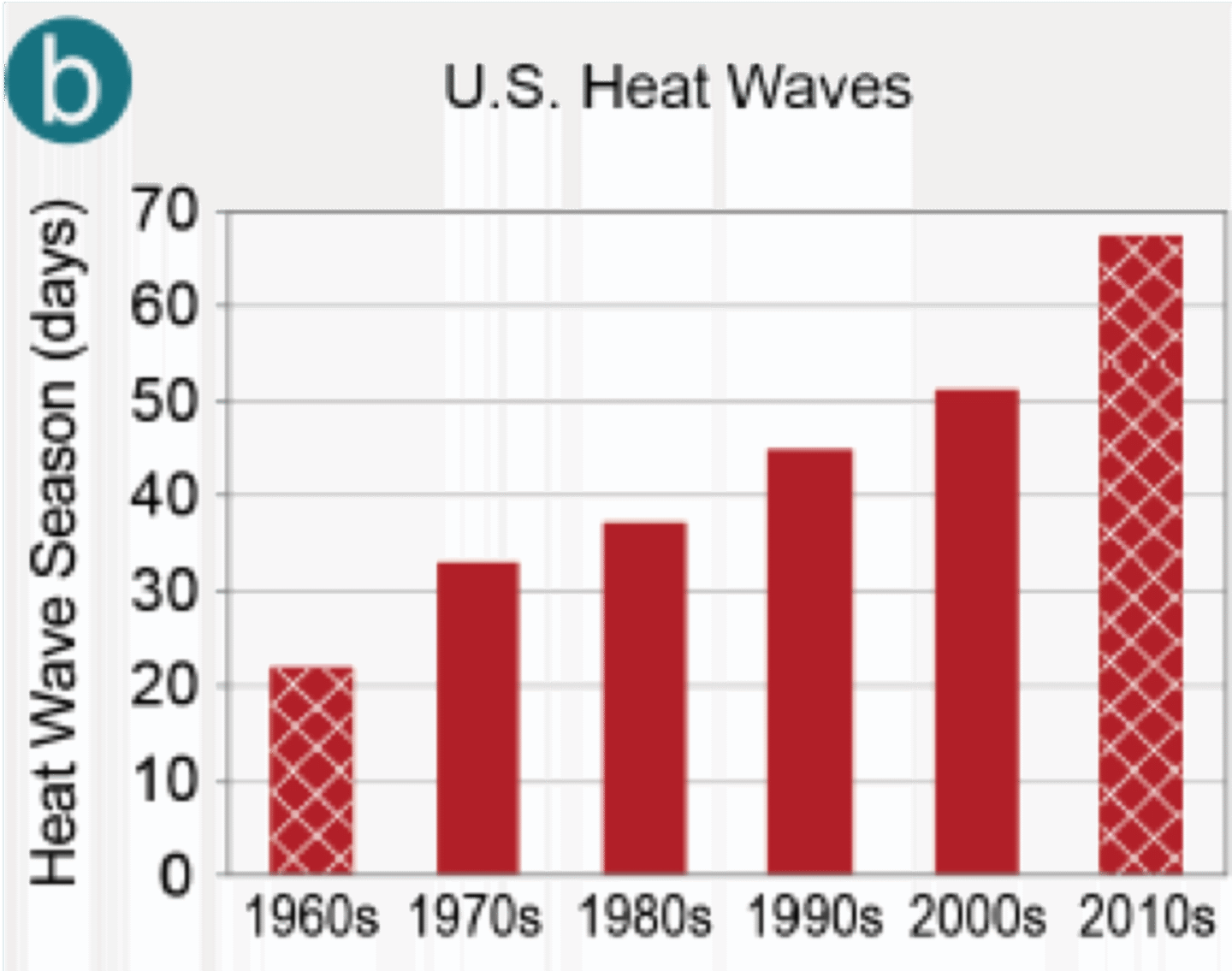 Don’t Confuse Cold Weather Snap for Climate Change – Michigan Capitol ...