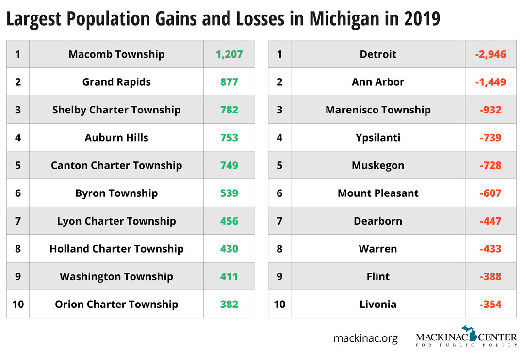 new boston michigan population